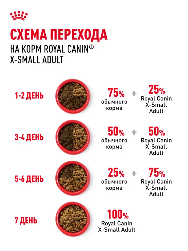 Сухой корм Royal Canin X-Small Adult для собак, 3 кг фото 19