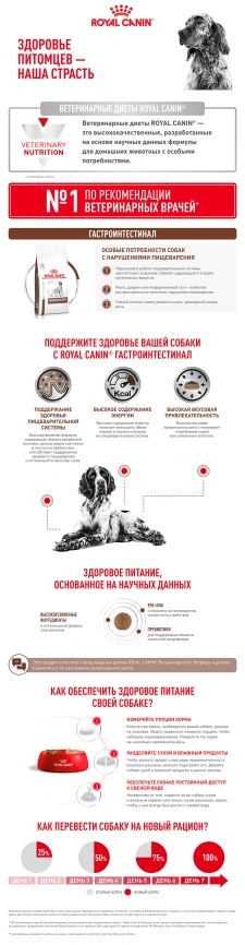 Сухой корм Royal Canin Gastrointestinal для собак, 2 кг фото 14