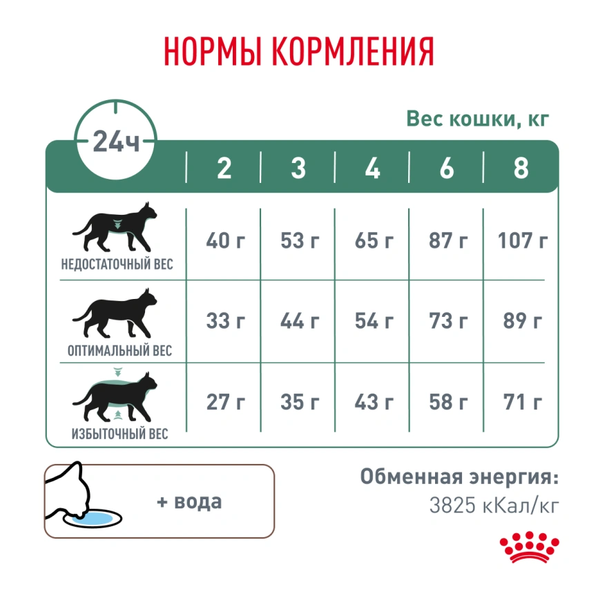 Сухой корм Royal Canin Diabetic для кошек, 350 г фото 7