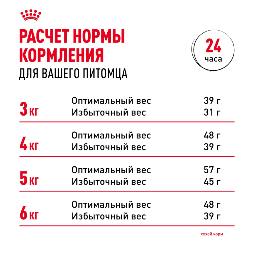 Сухой корм Royal Canin Sensible для кошек, 15 кг фото 8