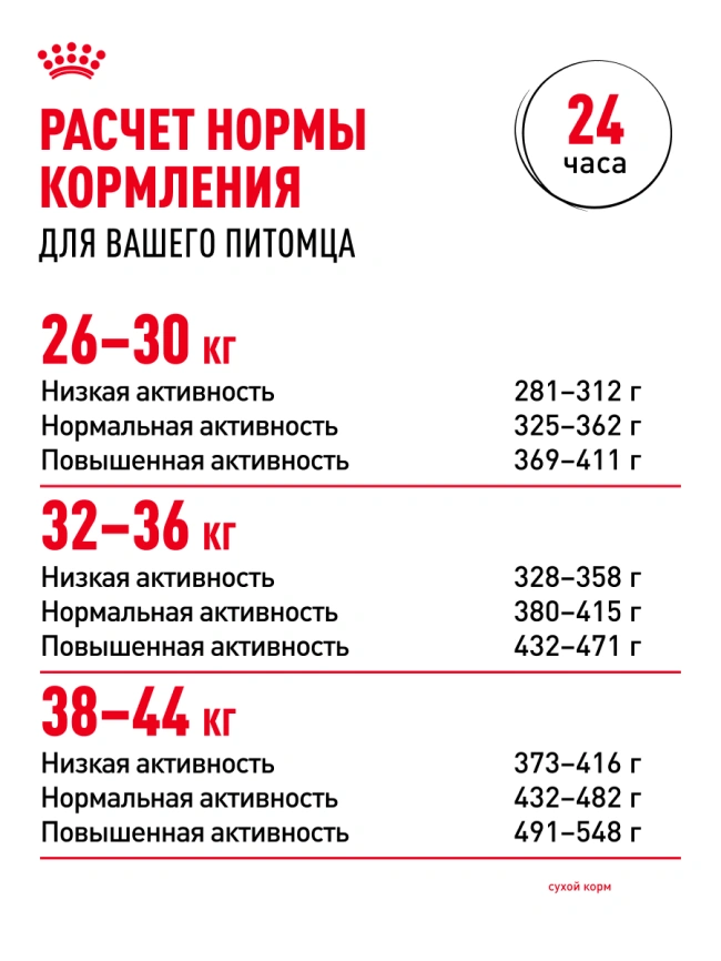 Сухой корм Royal Canin Maxi Adult для собак, 3 кг фото 20