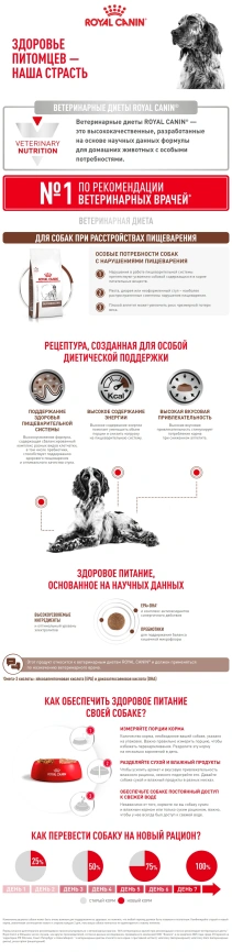 Сухой корм Royal Canin Gastrointestinal для собак, 15 кг фото 8