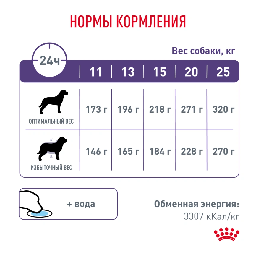 Сухой корм Royal Canin Neutered Adult Medium Dogs для стерилизованных собак средних пород, 9 кг фото 6
