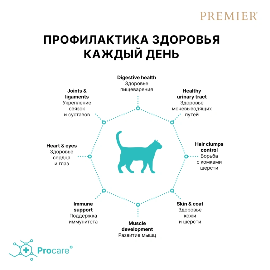 Сухой корм Premier Cat Lamb & Turkey Adult для взрослых кошек, 2 кг фото 4
