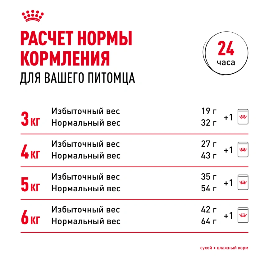 Влажный корм Royal Canin Light Weight Care в желе для взрослых кошек, склонных к полноте, пауч, 85 г фото 9