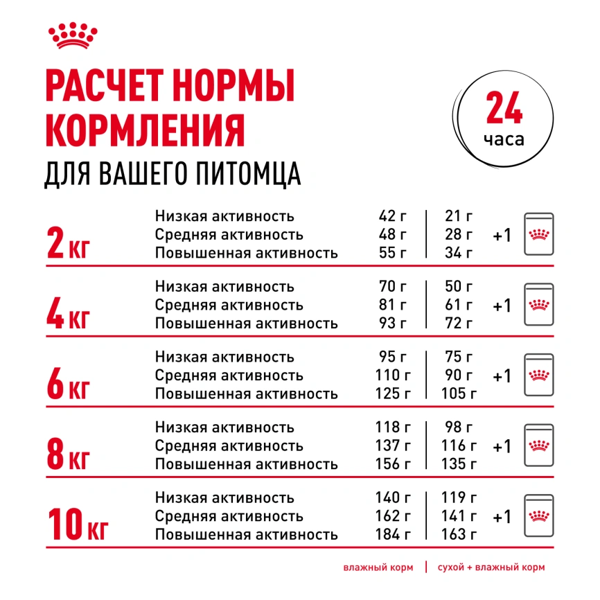 Сухой корм Royal Canin Mini Urinary Care для собак, 1 кг фото 9