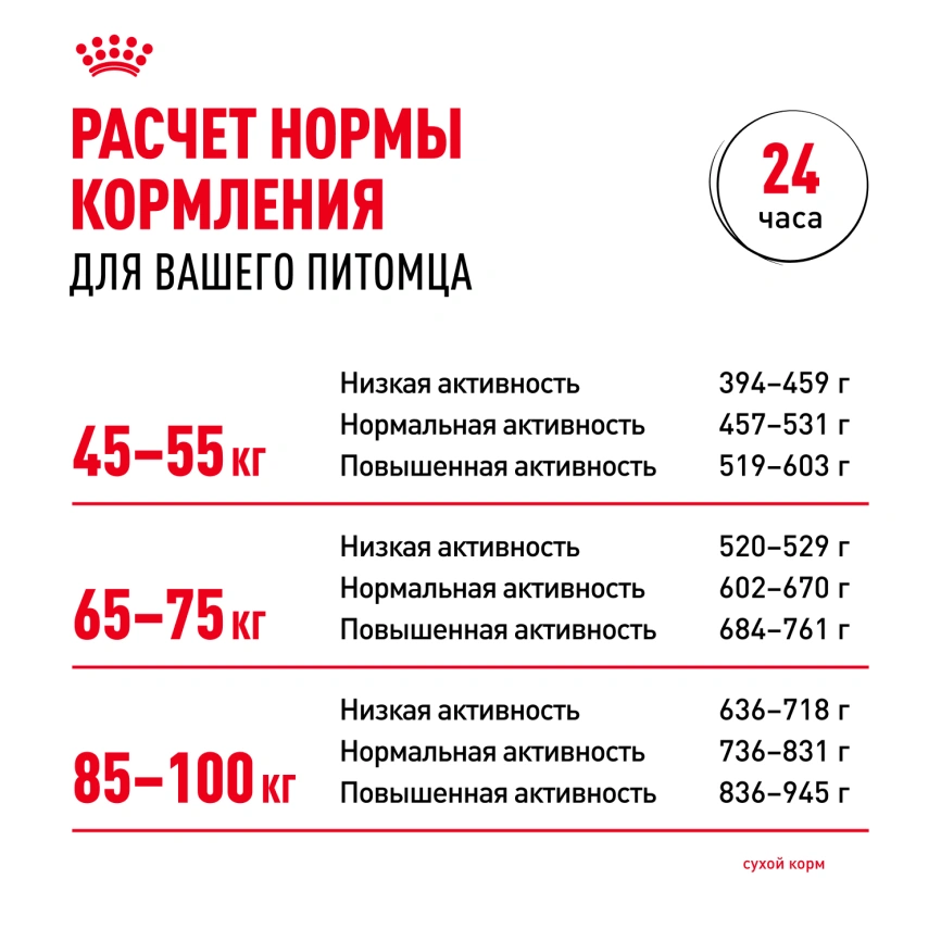 Сухой корм Royal Canin Giant Adult для собак, 15 кг фото 8