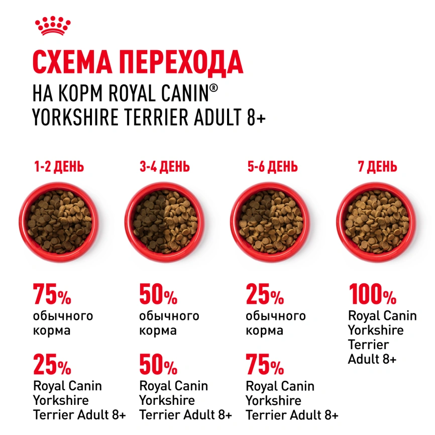 Сухой корм Royal Canin Yorkshire Terrier Adult 8+ для собак породы йоркширский терьер, 500 г фото 7
