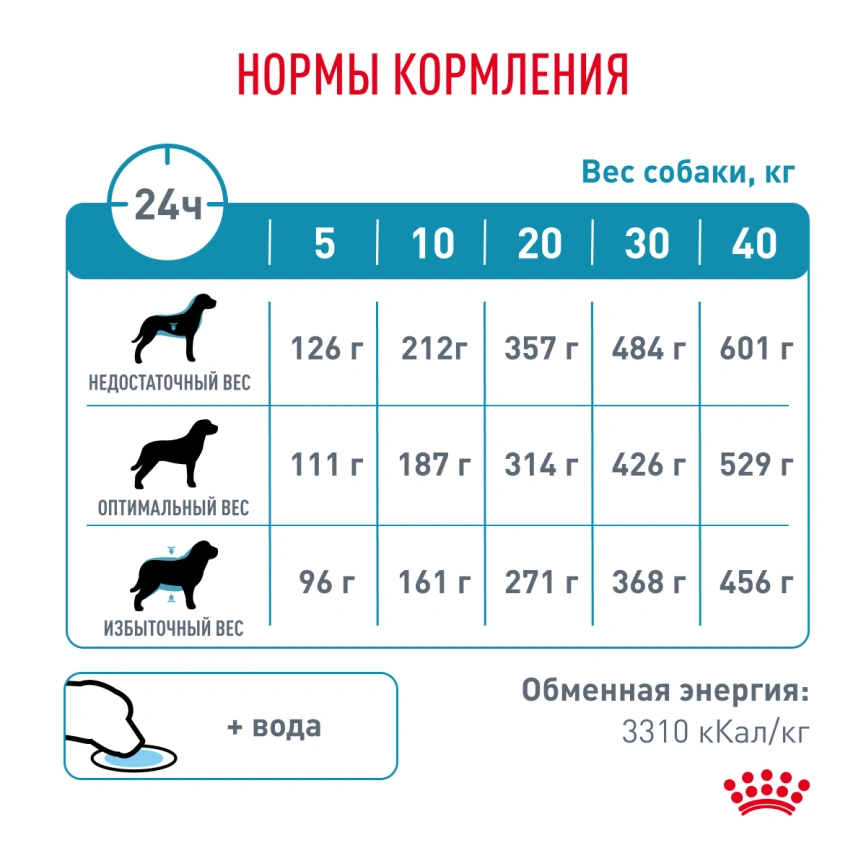 Сухой корм Royal Canin Sensitivity Control для собак при пищевой аллергии, 14 кг фото 6