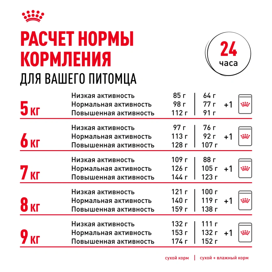 Сухой корм Royal Canin Pug Adult для взрослых собак, 1.5 кг фото 6
