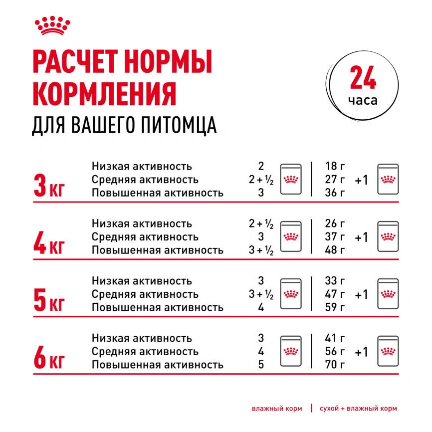 Влажный корм Royal Canin Hairball Care в соусе для взрослых кошек, для выведения волосяных комочков, пауч, 85 г фото 4