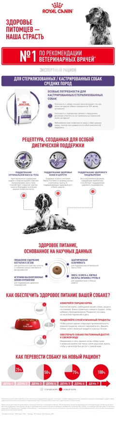 Сухой корм Royal Canin Neutered Adult Medium Dogs для стерилизованных собак средних пород, 9 кг фото 8