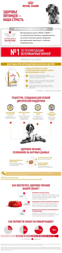 Сухой корм Royal Canin Urinary S/O для собак при мочекаменной болезни и цистите, 2 кг фото 9