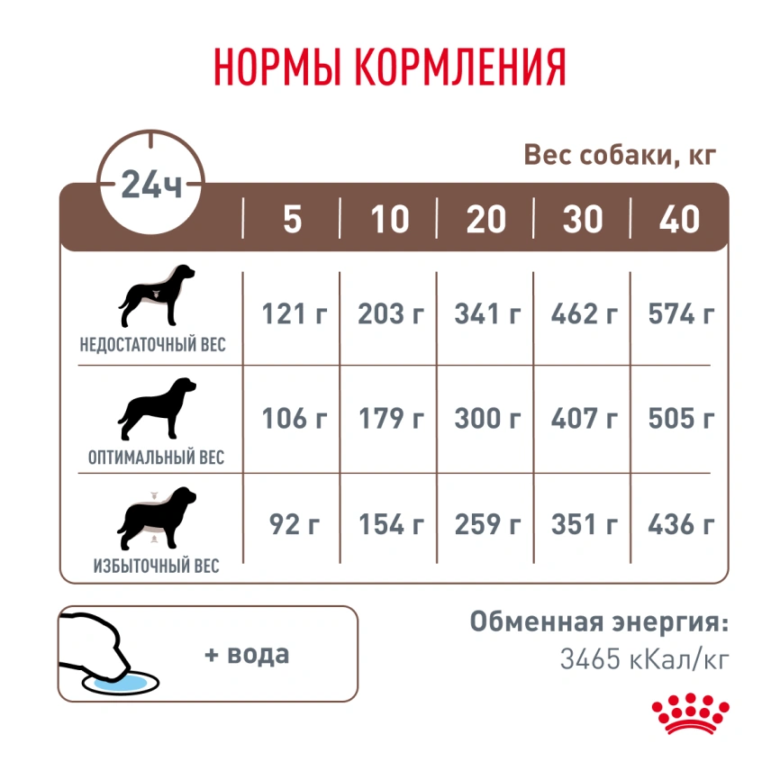 Сухой корм Royal Canin Gastrointestinal Low Fat для собак, 12 кг фото 6