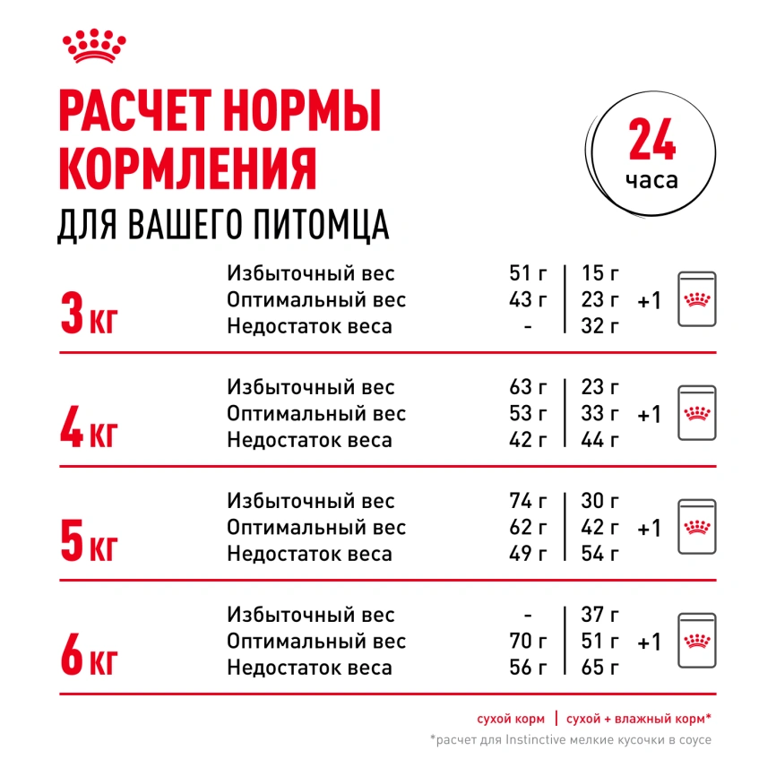 Сухой корм Royal Canin Savour Exigent для кошек, 2 кг фото 9