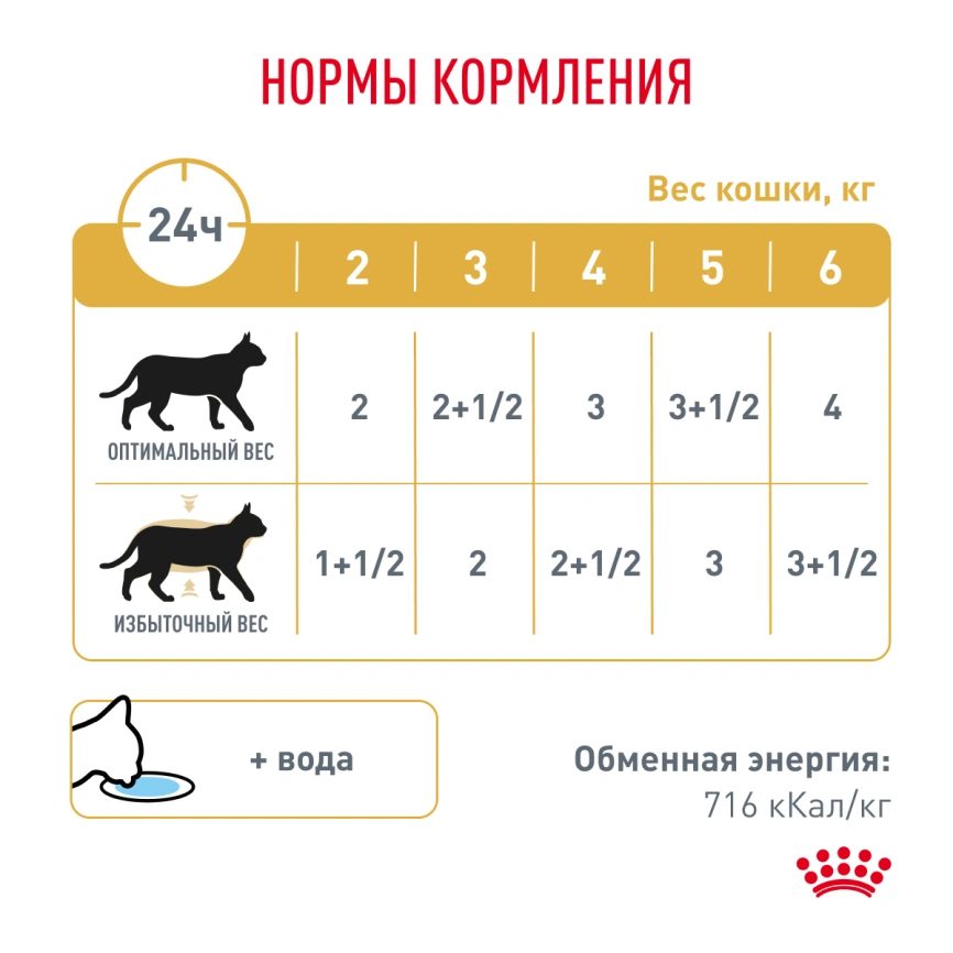 Влажный корм Royal Canin Urinary S/O Moderate Calorie в соусе для кошек при мочекаменной болезни, пауч, 85 г фото 6