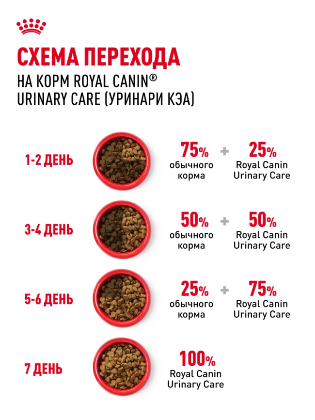 Сухой корм Royal Canin Urinary Care для кошек для профилактика МКБ, 4 кг фото 24