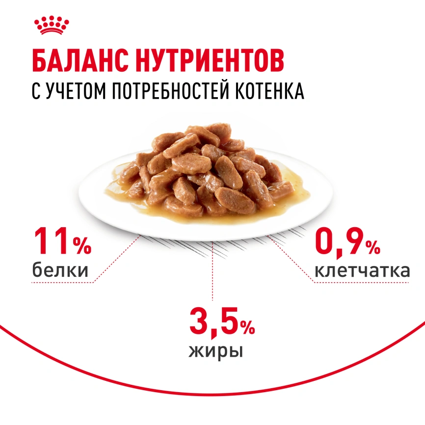 Влажный корм Royal Canin Kitten Sterilised в соусе для стерилизованных котят до 12 месяцев, пауч, 85 г фото 4