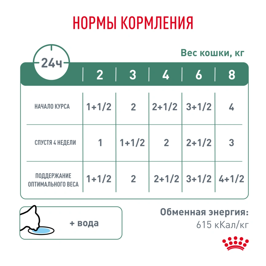 Влажный корм Royal Canin Satiety Weight Management в соусе для кошек при избыточном весе, пауч, 85 г фото 8
