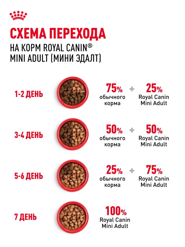 Влажный корм Royal Canin Mini Adult в соусе для взрослых собак мелких пород старше 10 месяцев, пауч, 85 г фото 7