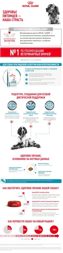 Сухой корм Royal Canin Sensitivity Control для собак при пищевой аллергии, 7 кг фото 8