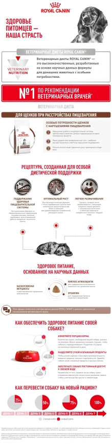 Сухой корм Royal Canin Gastrointestinal Puppy для щенков, 10 кг фото 9