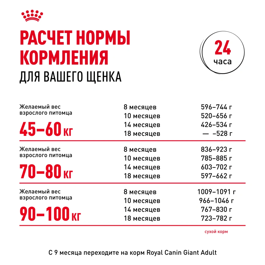 Сухой корм Royal Canin Giant Junior для щенков, 15 кг фото 7