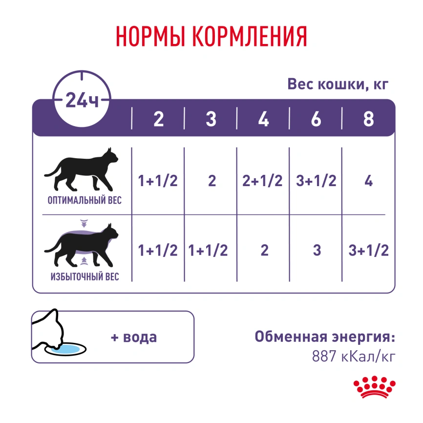 Влажный корм Royal Canin Neutered Maintenance в соусе для стерилизованных кошек до 7 лет, пауч, 85 г фото 7
