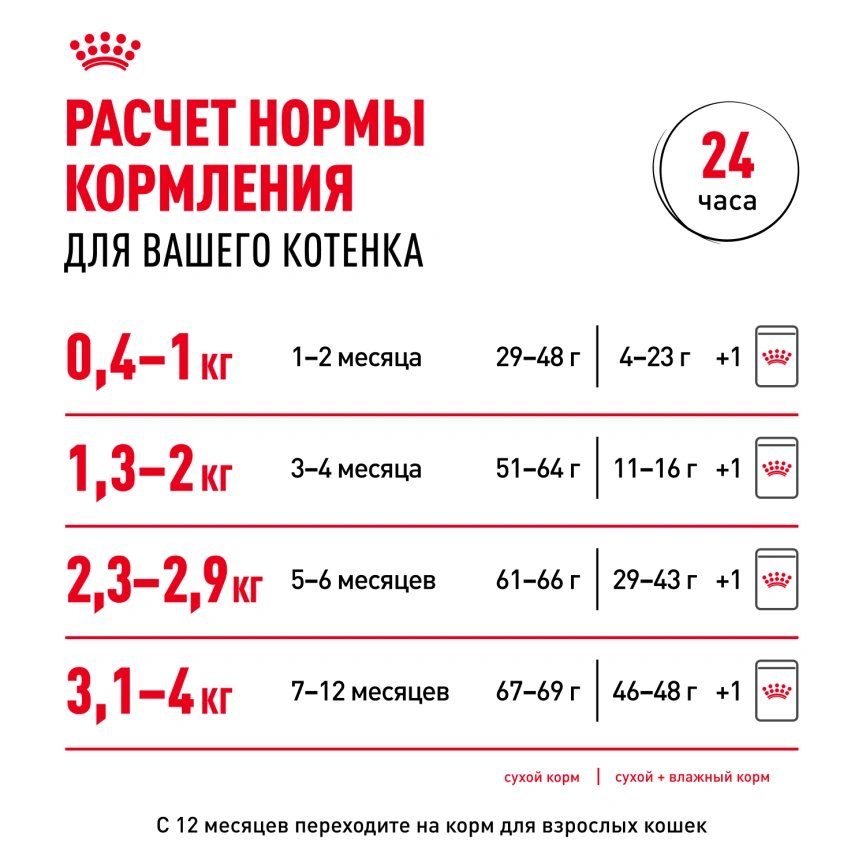 Сухой корм Royal Canin Kitten для котят, 2 кг фото 9
