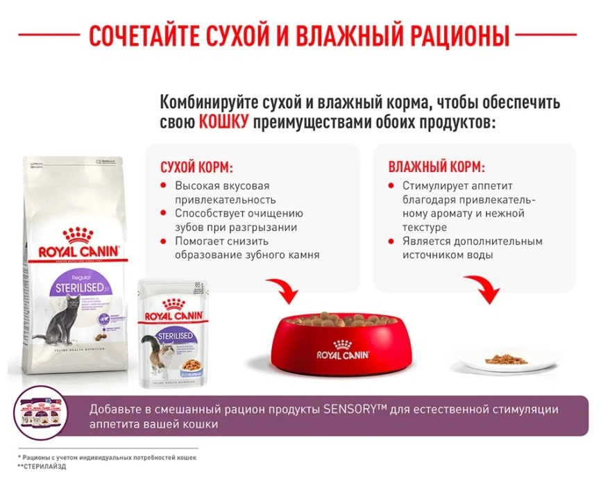 Сухой корм Royal Canin Sterilised для кастрированных котов и стерилизованных кошек, 2 кг фото 14