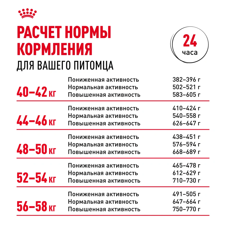 Сухой корм Royal Canin Rottweiler Adult для взрослых собак, 12 кг фото 8
