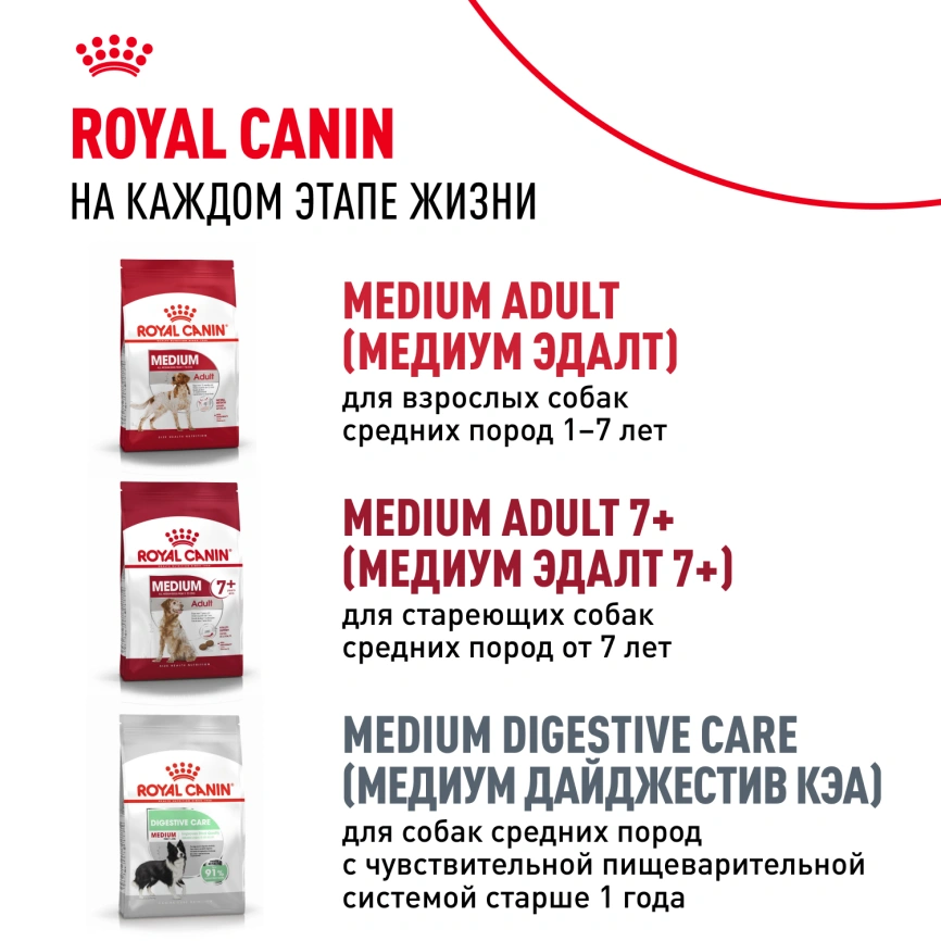 Сухой корм Royal Canin Medium Puppy для щенков, 3 кг фото 9