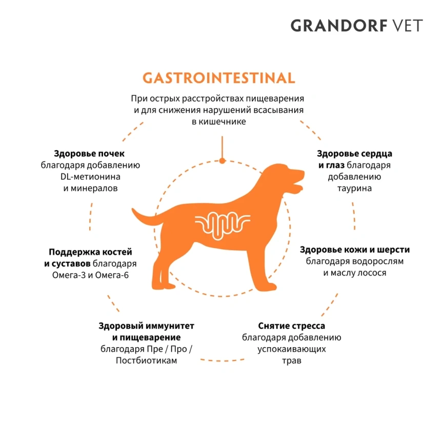 Сухой корм Grandorf Veterinary Gastrointestinal для собак при расстройствах пищеварения, 3 кг фото 2