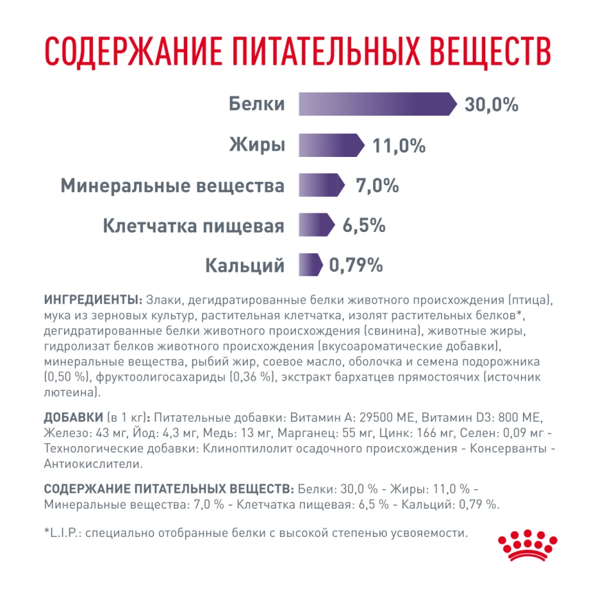 Сухой корм Royal Canin Neutered Adult Small Dogs для стерилизованных собак мелких пород, 3.5 кг фото 5
