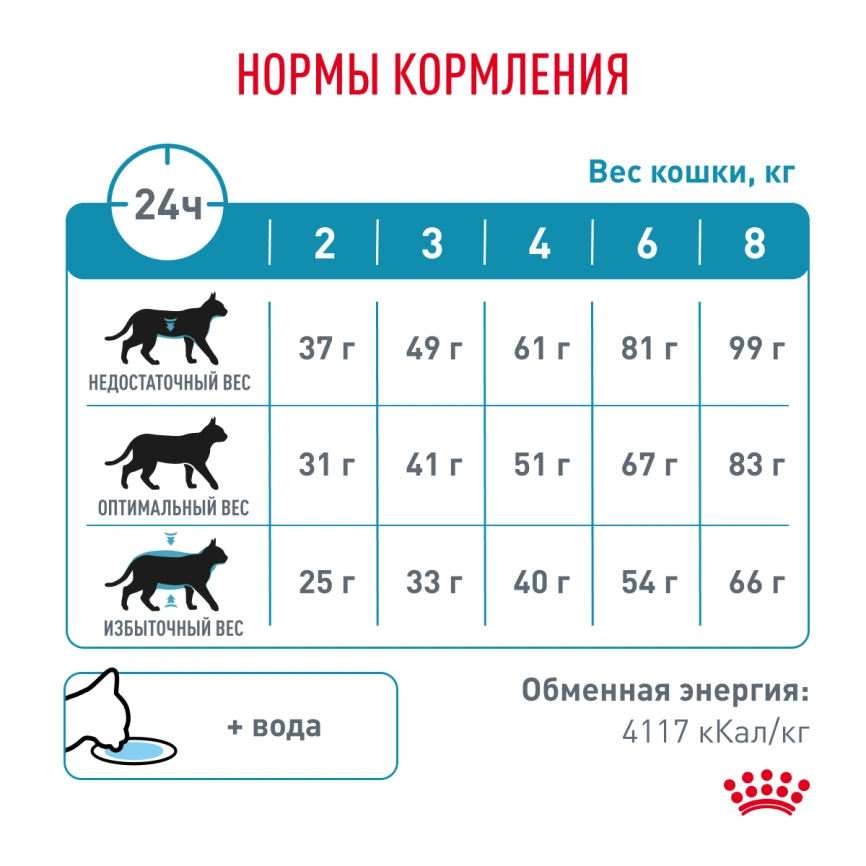 Сухой корм Royal Canin Hypoallergenic для кошек, 350 г фото 7