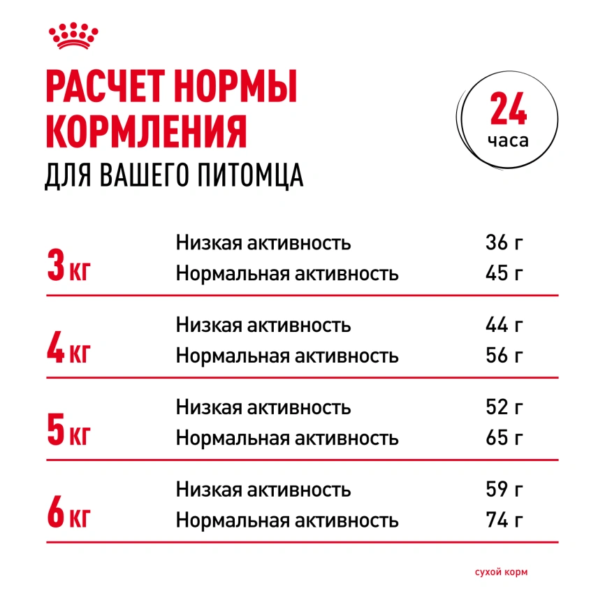 Сухой корм Royal Canin Hairball Care для кошек, 2 кг фото 9