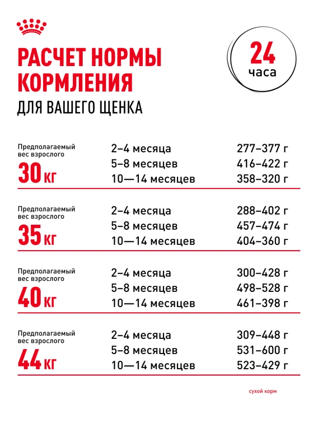 Сухой корм Royal Canin Maxi Puppy для щенков, 15 кг фото 25