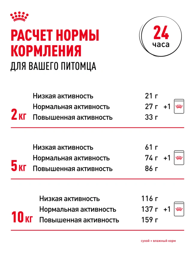 Сухой корм Royal Canin Mini Adult для взрослых собак, 4 кг фото 23