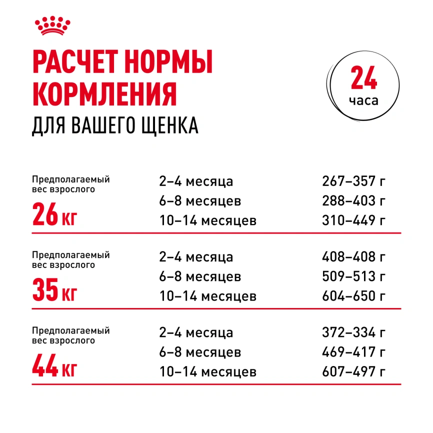Сухой корм Royal Canin German Shepherd Puppy для щенков, 3 кг фото 8