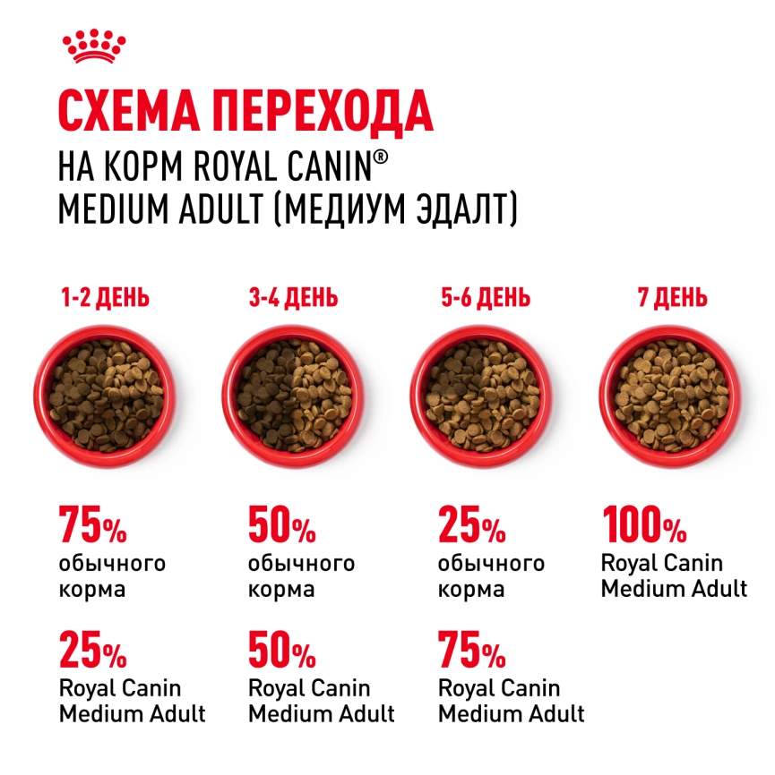 Сухой корм Royal Canin Medium Adult для собак, 15 кг фото 6