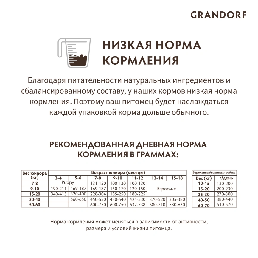 Сухой корм Grandorf Lamb & Turkey Junior для юниоров всех пород, 1 кг фото 10