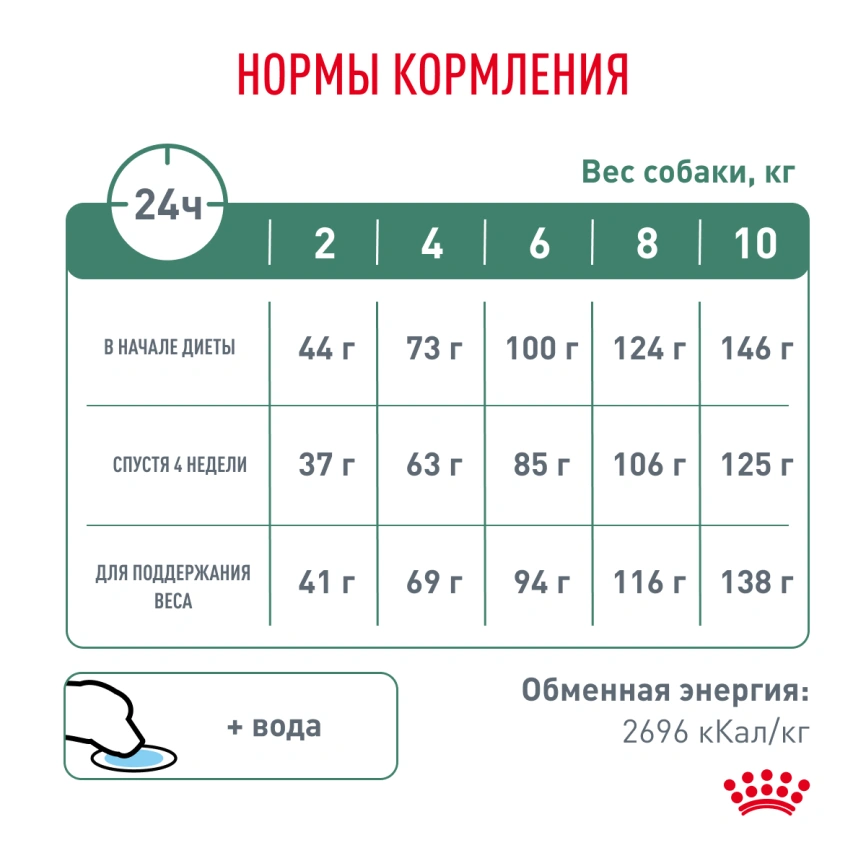 Сухой корм Royal Canin Satiety Small Dogs для собак мелких пород для снижение веса, 500 г фото 6