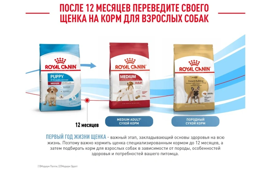 Сухой корм Royal Canin Medium Puppy для щенков, 14 кг фото 14