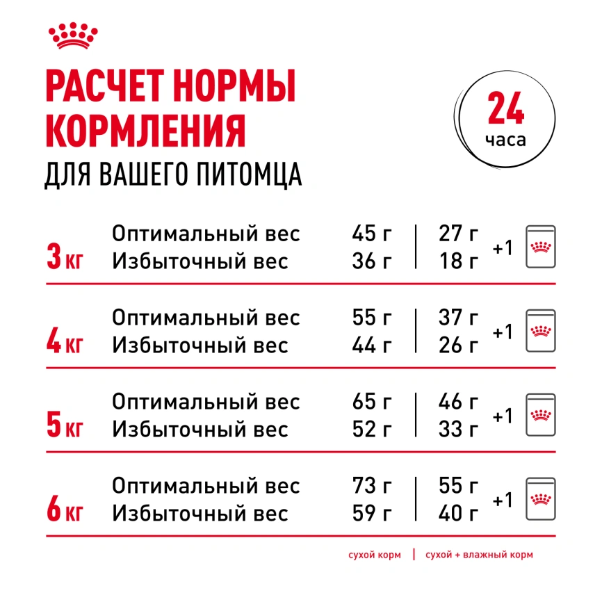 Сухой корм Royal Canin Indoor 7+ для кошек, 1,5 кг фото 12